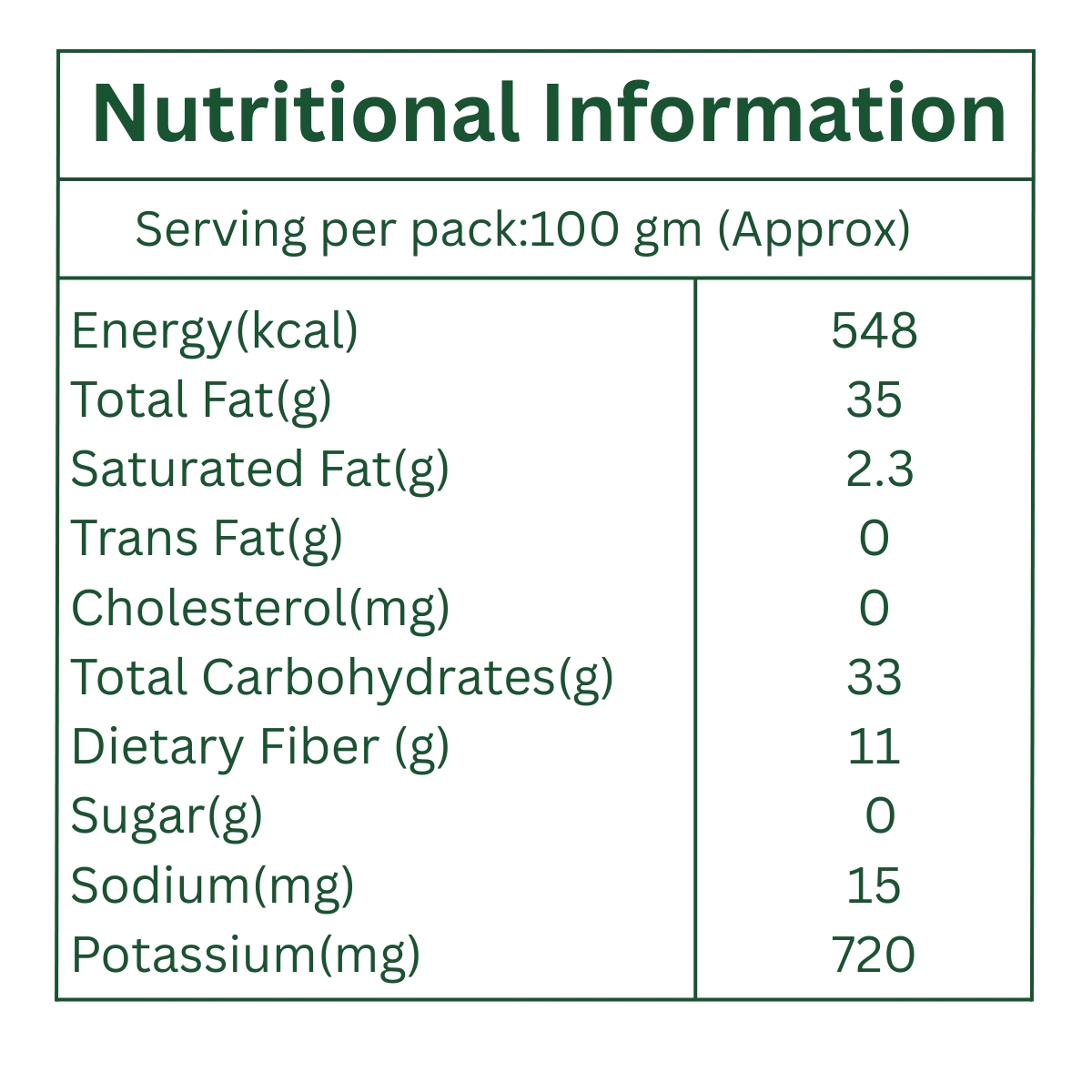 Sampangi Naturals Black Mustard Nutritional Information