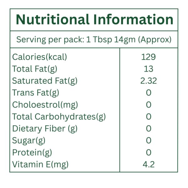 Sampangi Naturals Safflower Oil Nutritional Information