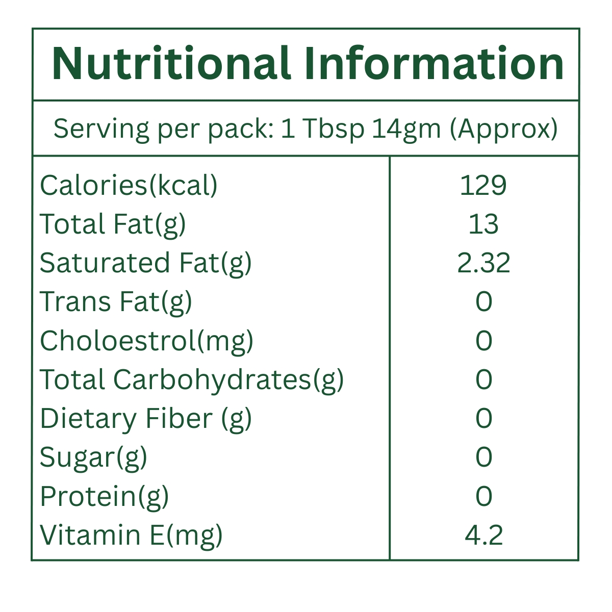 Sampangi Naturals Safflower Oil Nutritional Information
