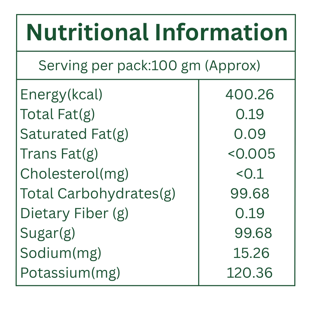 Sampangi Naturals Brown Sugar Nutritional Information