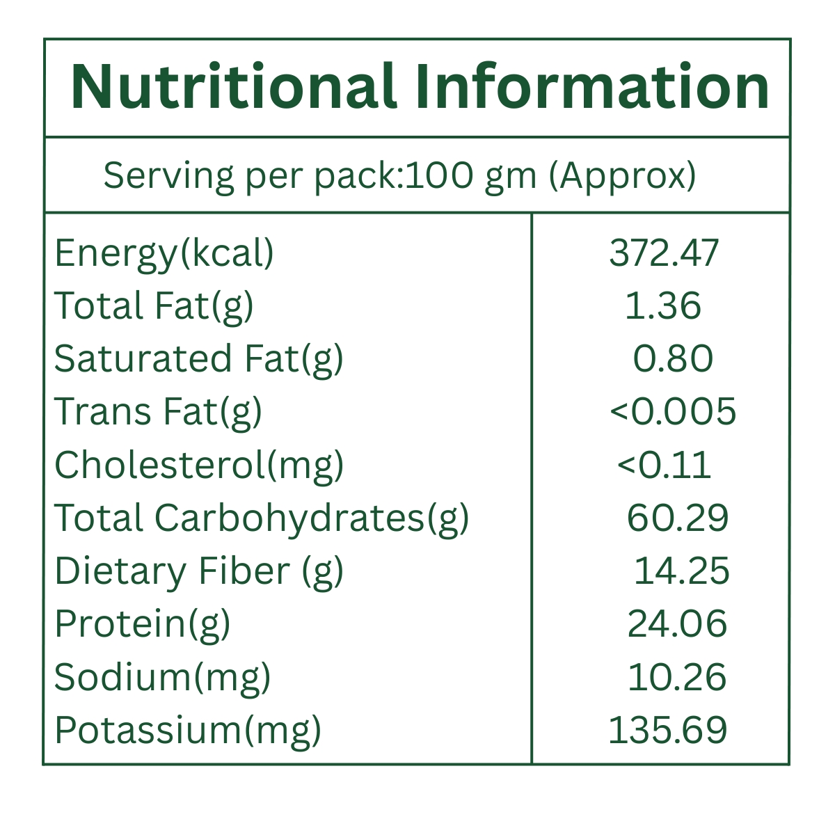 Sampangi Naturals Green Moong Dal Nutritional Information