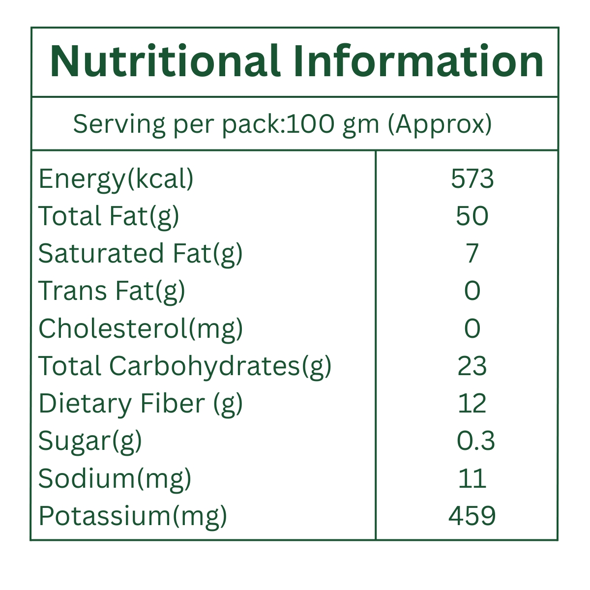 Sampangi Naturals sesame seeds Nutritional Information