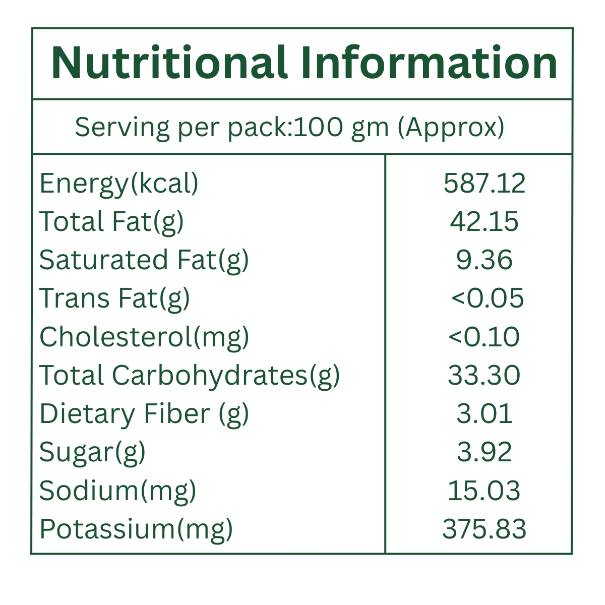CASHEW NUTS NUTRITIONAL INFROMATION